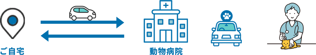 代行受診のご利用料金